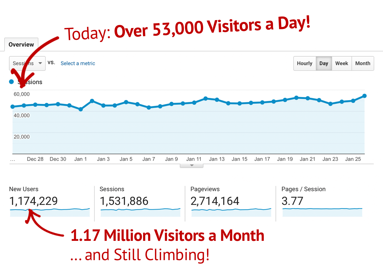 Spin Rewriter - 1,174,229 organic visitors per month